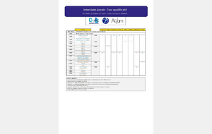 Interclubs Avenir