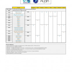 Interclubs Avenir